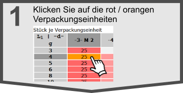 klicken Sie auf eine Verpackungseinheit (rote/orange Felder)